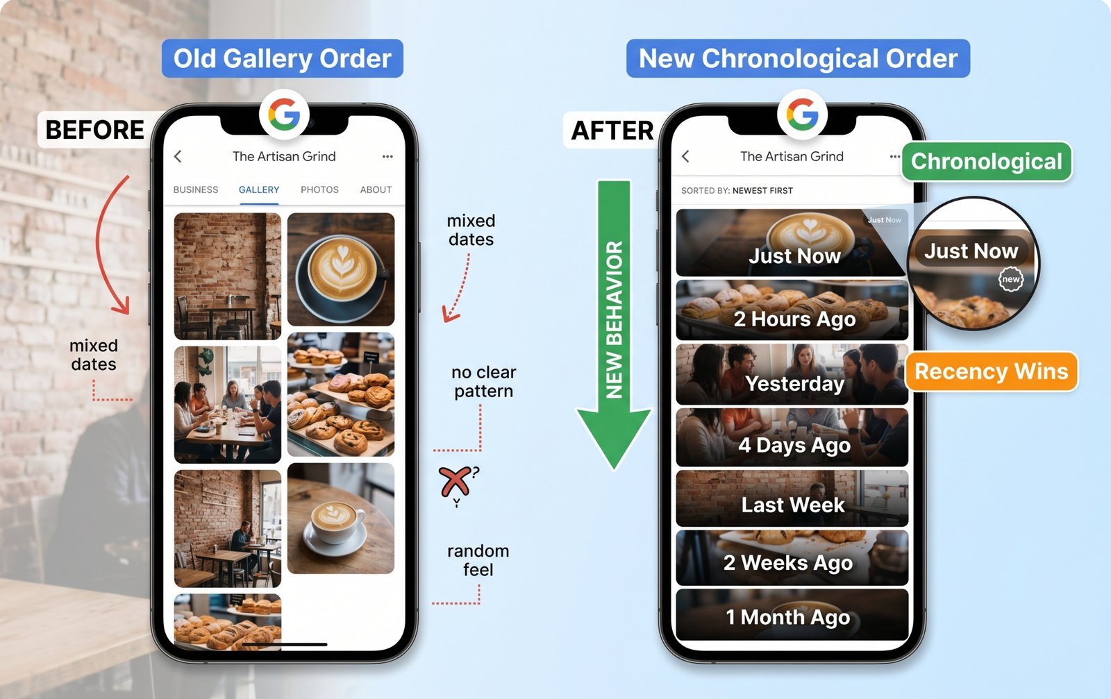 Two GBP photo gallery views side by side: the old mixed ordering and the new chronological ordering.
